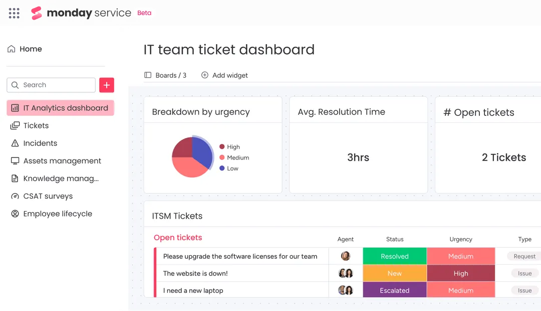 Workcanvas online whiteboard implemeteringspartner